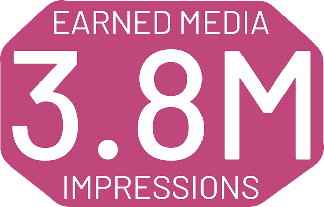 Earned 3.8M Media Impressions