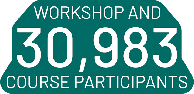 30,983 Workshop and Course Participants