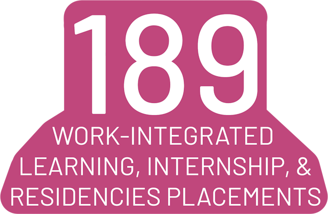189 Work-Integrated Learning, Internship, & Residencies Placements