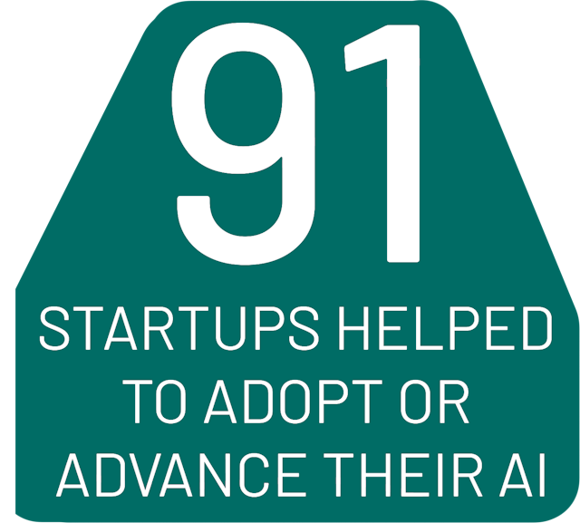 91 Startups Helped to Adopt or Advance their AI
