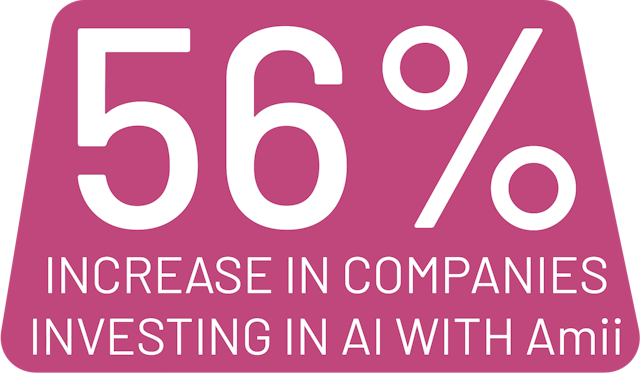 56% Increase in Companies Investing in AI with Amii
