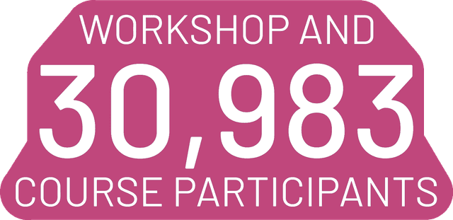 30,983 Workshop and Course Participants