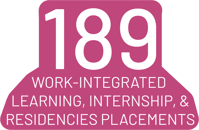 189 Work-Integrated Learning, Internship, & Residencies Placements