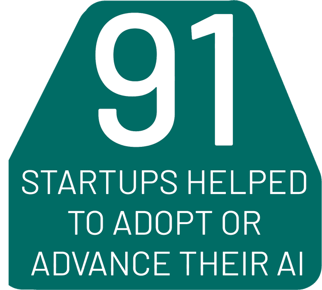 91 Startups Helped to Adopt or Advance their AI