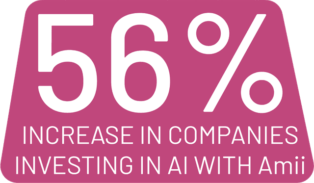 56% Increase in Companies Investing in AI with Amii